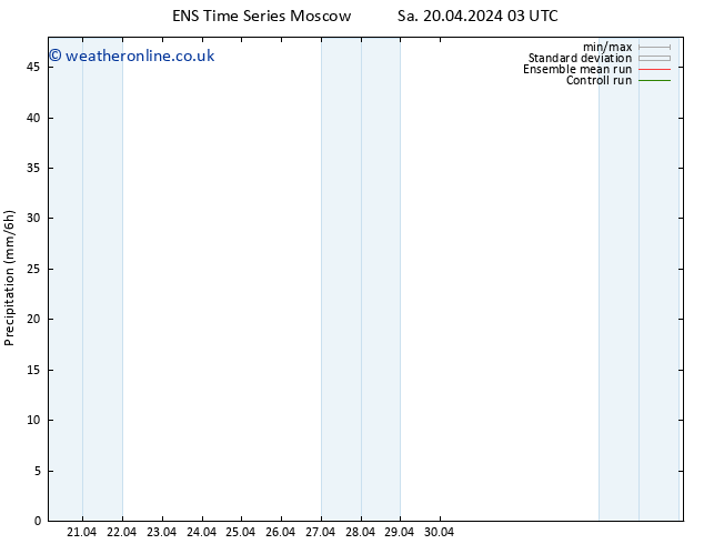 Precipitation GEFS TS Sa 27.04.2024 15 UTC