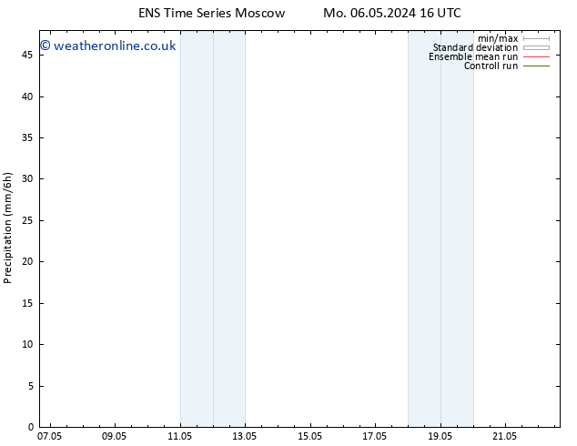 Precipitation GEFS TS Th 09.05.2024 16 UTC