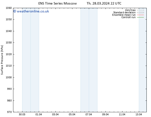 Surface pressure GEFS TS Th 04.04.2024 04 UTC