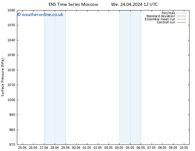 Surface pressure GEFS TS Th 02.05.2024 12 UTC