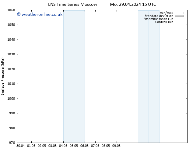 Surface pressure GEFS TS Su 05.05.2024 21 UTC