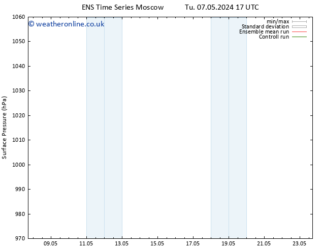 Surface pressure GEFS TS Tu 07.05.2024 17 UTC