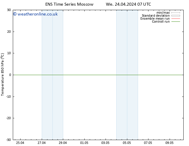 Temp. 850 hPa GEFS TS We 24.04.2024 07 UTC