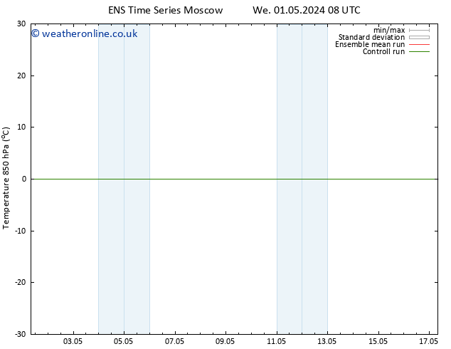 Temp. 850 hPa GEFS TS We 01.05.2024 14 UTC