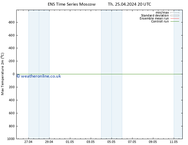 Temperature High (2m) GEFS TS Th 25.04.2024 20 UTC