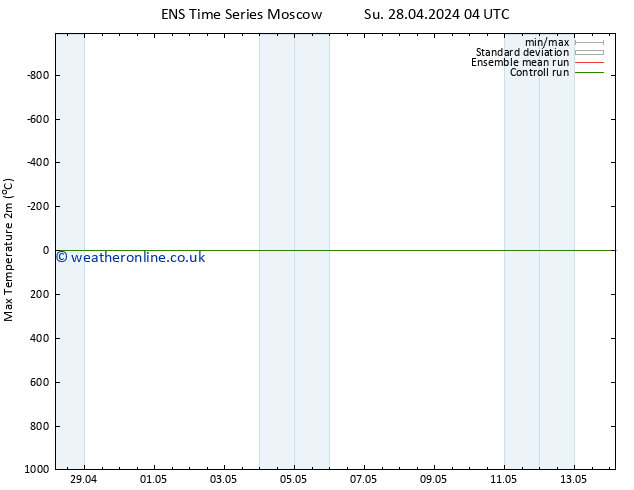 Temperature High (2m) GEFS TS Th 02.05.2024 16 UTC
