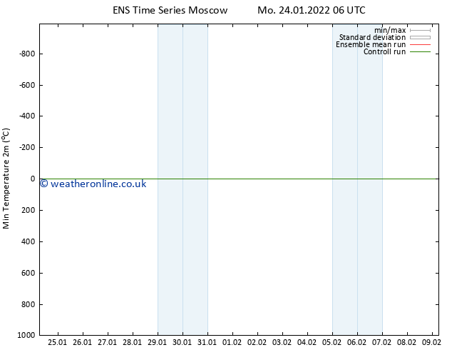 Temperature Low (2m) GEFS TS Mo 24.01.2022 06 UTC
