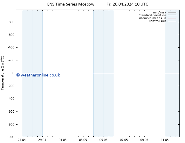 Temperature (2m) GEFS TS Fr 26.04.2024 22 UTC