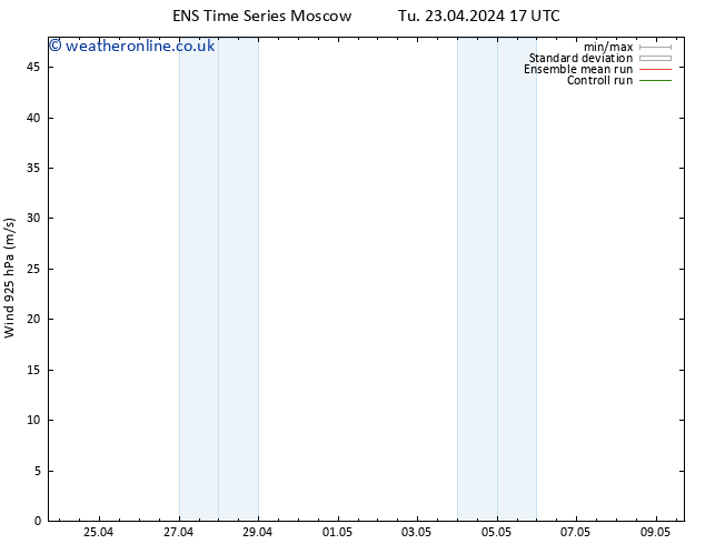 Wind 925 hPa GEFS TS Mo 29.04.2024 05 UTC