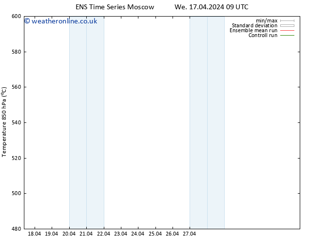 Height 500 hPa GEFS TS We 17.04.2024 15 UTC