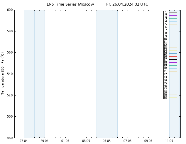 Height 500 hPa GEFS TS Fr 26.04.2024 02 UTC