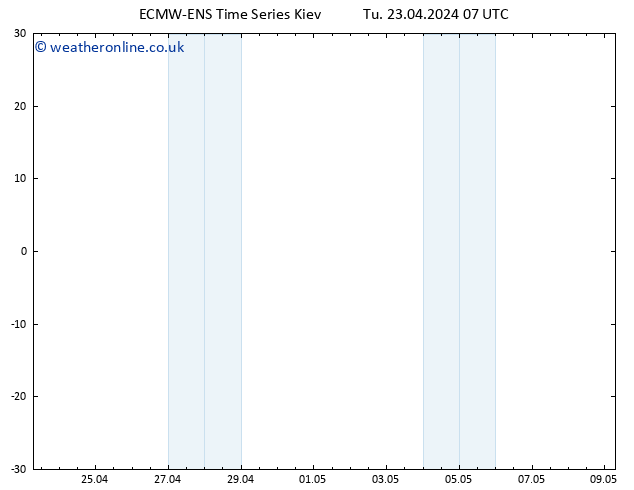 Height 500 hPa ALL TS Tu 23.04.2024 07 UTC