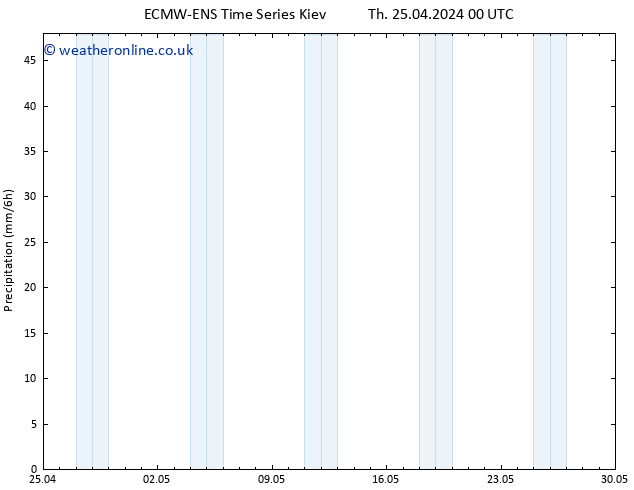 Precipitation ALL TS Th 25.04.2024 06 UTC