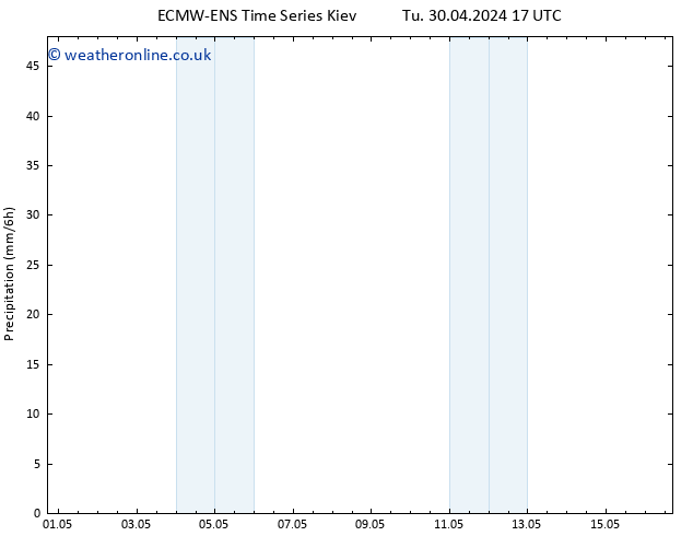 Precipitation ALL TS Su 05.05.2024 05 UTC