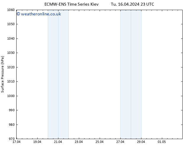 Surface pressure ALL TS We 17.04.2024 05 UTC