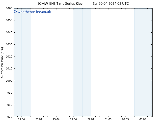 Surface pressure ALL TS We 24.04.2024 02 UTC