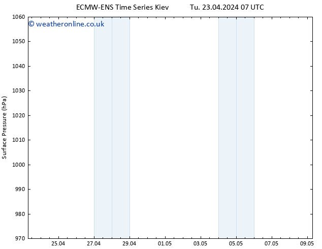 Surface pressure ALL TS Tu 23.04.2024 13 UTC