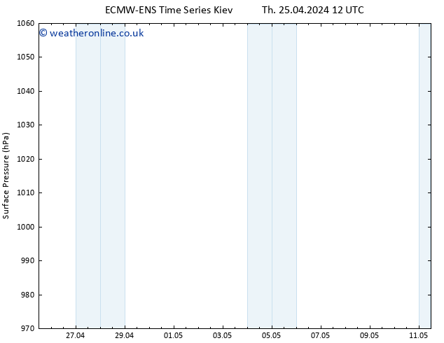 Surface pressure ALL TS Fr 26.04.2024 00 UTC