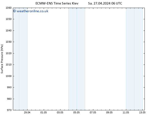 Surface pressure ALL TS Th 09.05.2024 18 UTC
