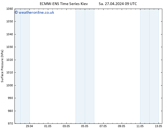 Surface pressure ALL TS Mo 29.04.2024 03 UTC