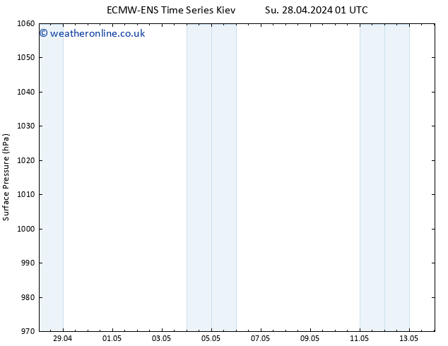 Surface pressure ALL TS We 01.05.2024 07 UTC