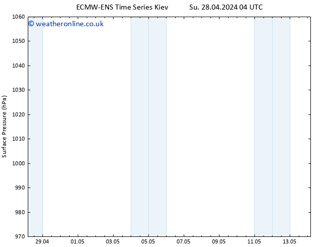 Surface pressure ALL TS Su 28.04.2024 10 UTC