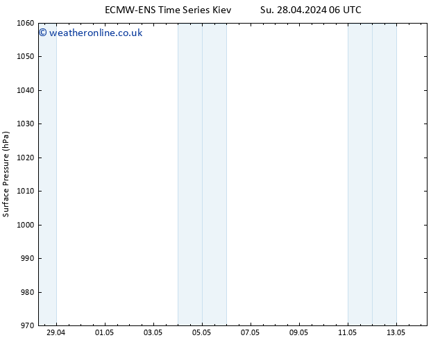 Surface pressure ALL TS Mo 29.04.2024 12 UTC