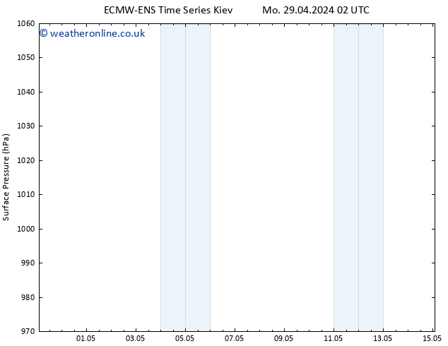 Surface pressure ALL TS We 01.05.2024 02 UTC