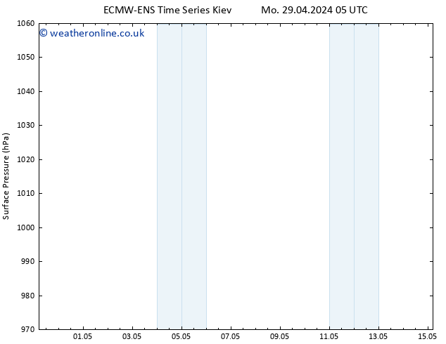 Surface pressure ALL TS Th 02.05.2024 11 UTC