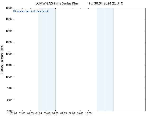 Surface pressure ALL TS Fr 03.05.2024 21 UTC