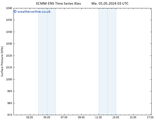 Surface pressure ALL TS Th 02.05.2024 03 UTC