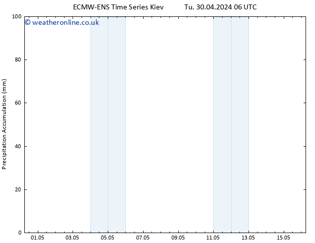 Precipitation accum. ALL TS Tu 30.04.2024 12 UTC