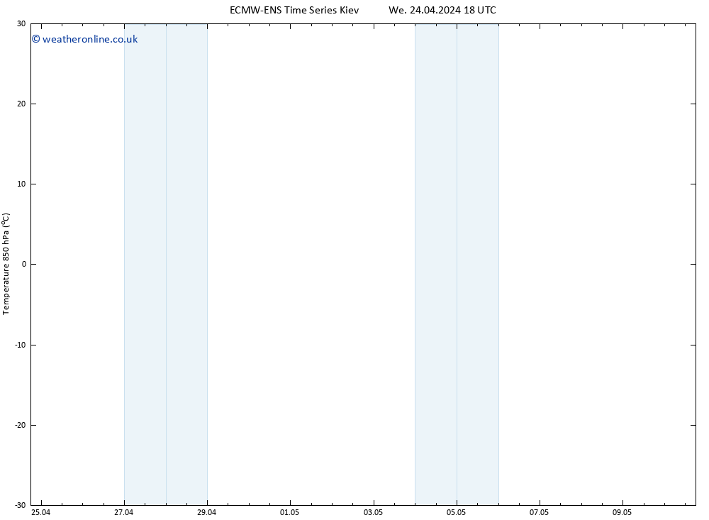 Temp. 850 hPa ALL TS Th 25.04.2024 00 UTC