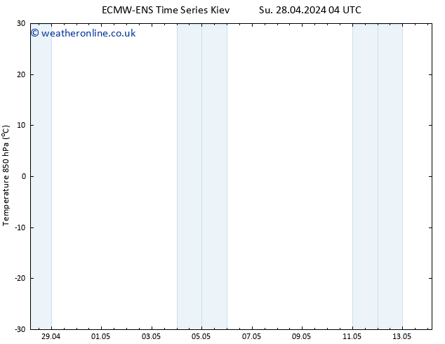 Temp. 850 hPa ALL TS Sa 04.05.2024 04 UTC