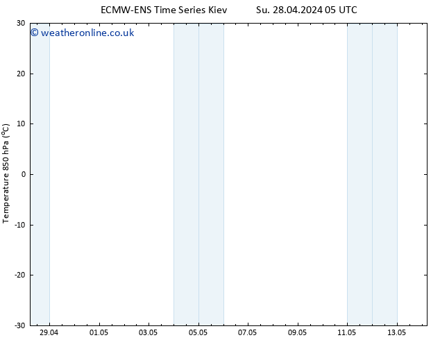 Temp. 850 hPa ALL TS Th 02.05.2024 11 UTC