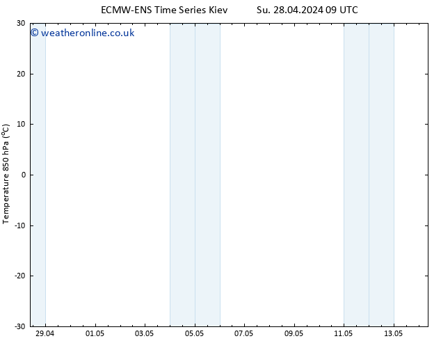 Temp. 850 hPa ALL TS Tu 14.05.2024 09 UTC