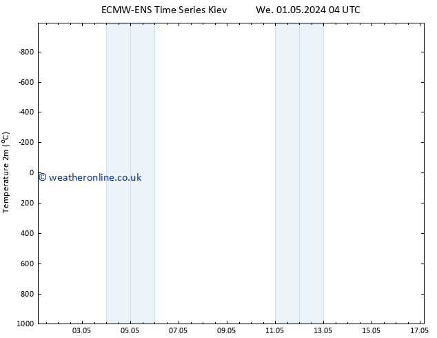 Temperature (2m) ALL TS Mo 06.05.2024 16 UTC