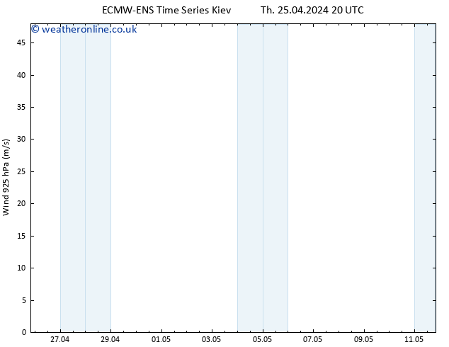 Wind 925 hPa ALL TS Fr 26.04.2024 08 UTC