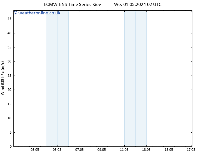 Wind 925 hPa ALL TS Fr 03.05.2024 02 UTC