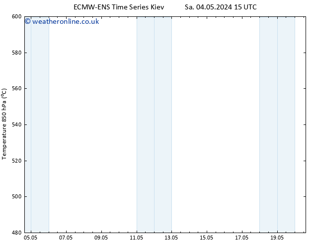 Height 500 hPa ALL TS Su 05.05.2024 03 UTC
