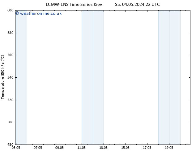 Height 500 hPa ALL TS Mo 20.05.2024 22 UTC