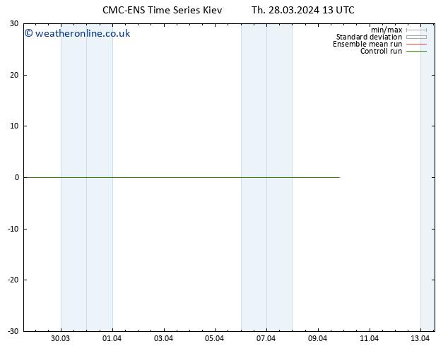 Height 500 hPa CMC TS Th 28.03.2024 13 UTC