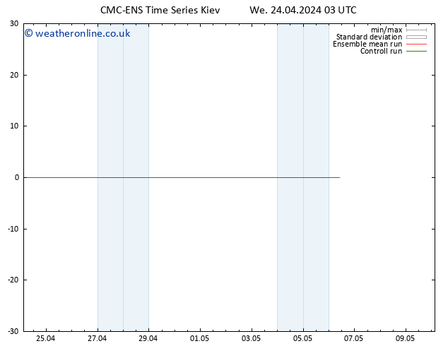 Height 500 hPa CMC TS We 24.04.2024 03 UTC