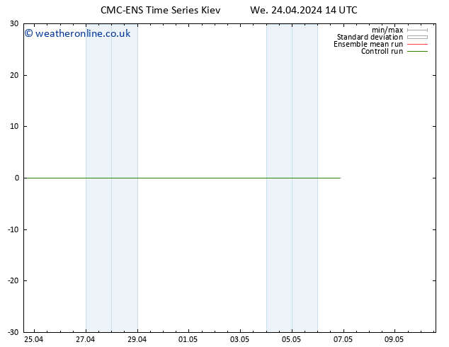 Temperature (2m) CMC TS We 24.04.2024 20 UTC