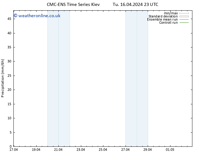 Precipitation CMC TS Th 18.04.2024 11 UTC