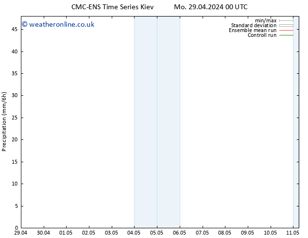 Precipitation CMC TS Tu 30.04.2024 00 UTC