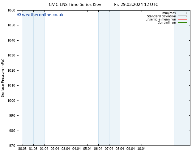 Surface pressure CMC TS Sa 30.03.2024 00 UTC