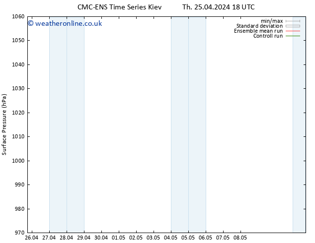 Surface pressure CMC TS Fr 03.05.2024 06 UTC