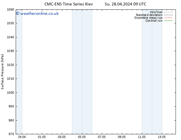 Surface pressure CMC TS Su 28.04.2024 15 UTC