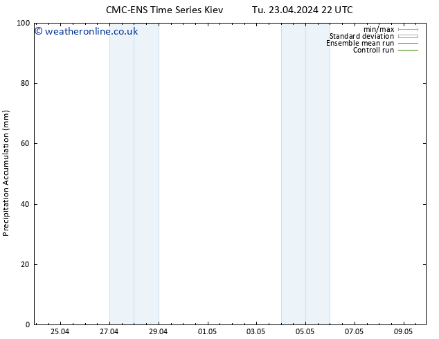 Precipitation accum. CMC TS Tu 23.04.2024 22 UTC